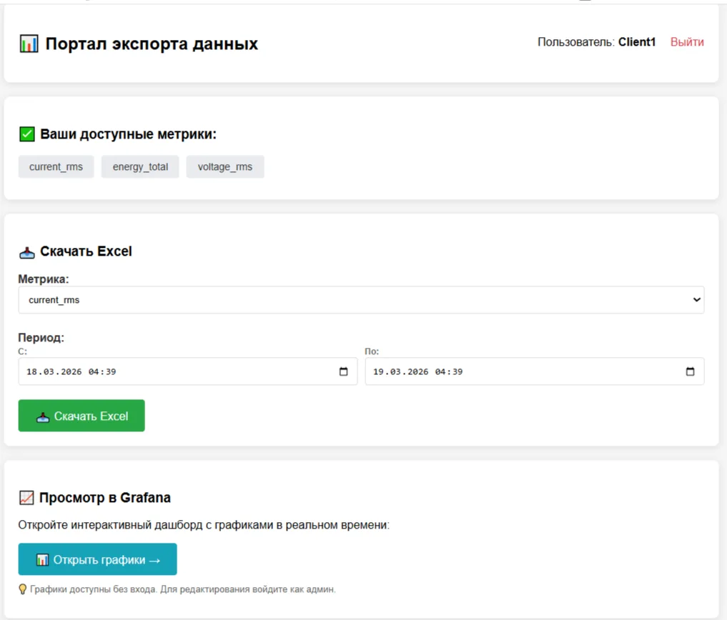 📈 ЧТО ВИДНО НА ДАШБОРДЕ: Портал пользователя — всё просто и понятно: