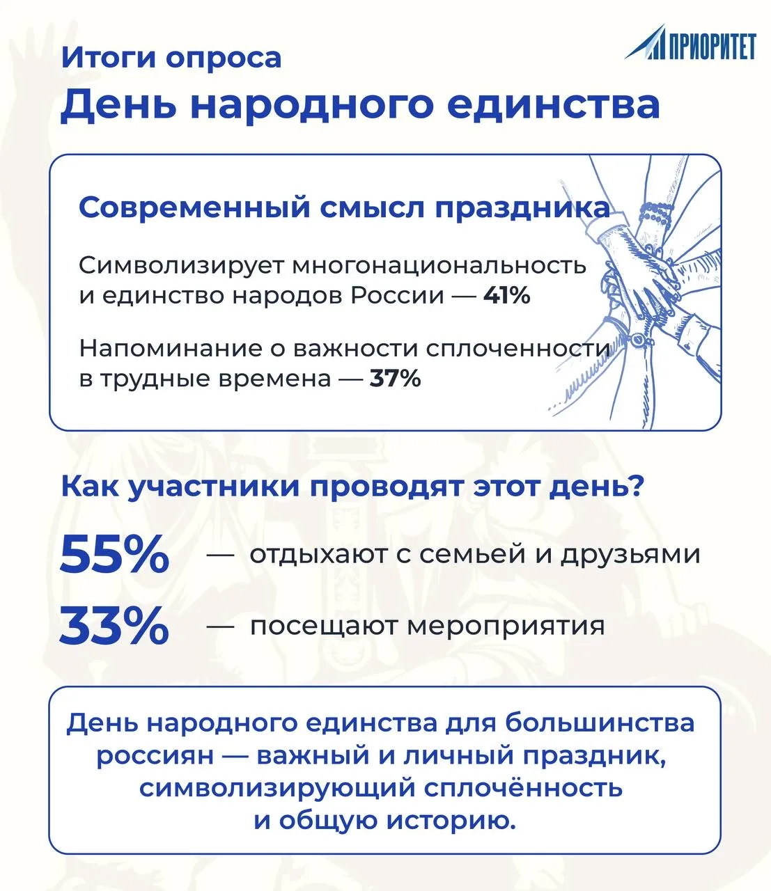🇷🇺 День народного единства: символ многонациональности и сплоченности  📊В преддверии Дня народного е