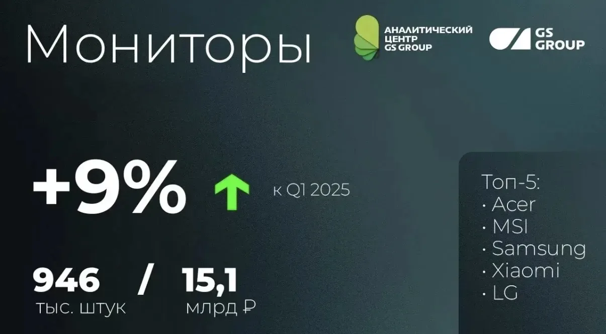 Аналитики GS Group: в России сокращается спрос на ноутбуки. Asus — в лидерах  Аналитический центр GS