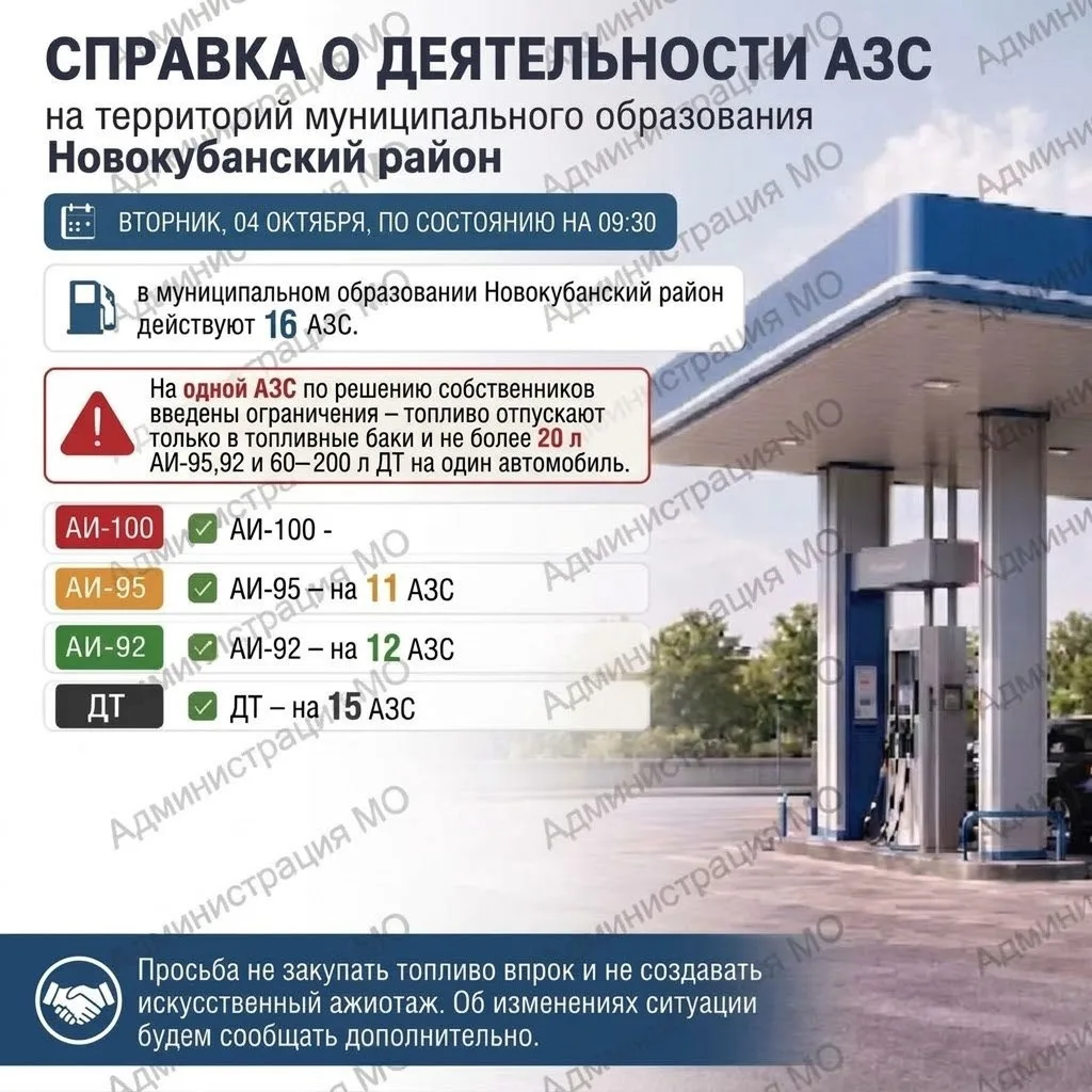 Справка о деятельности АЗС на территории муниципального образования Новокубанский район