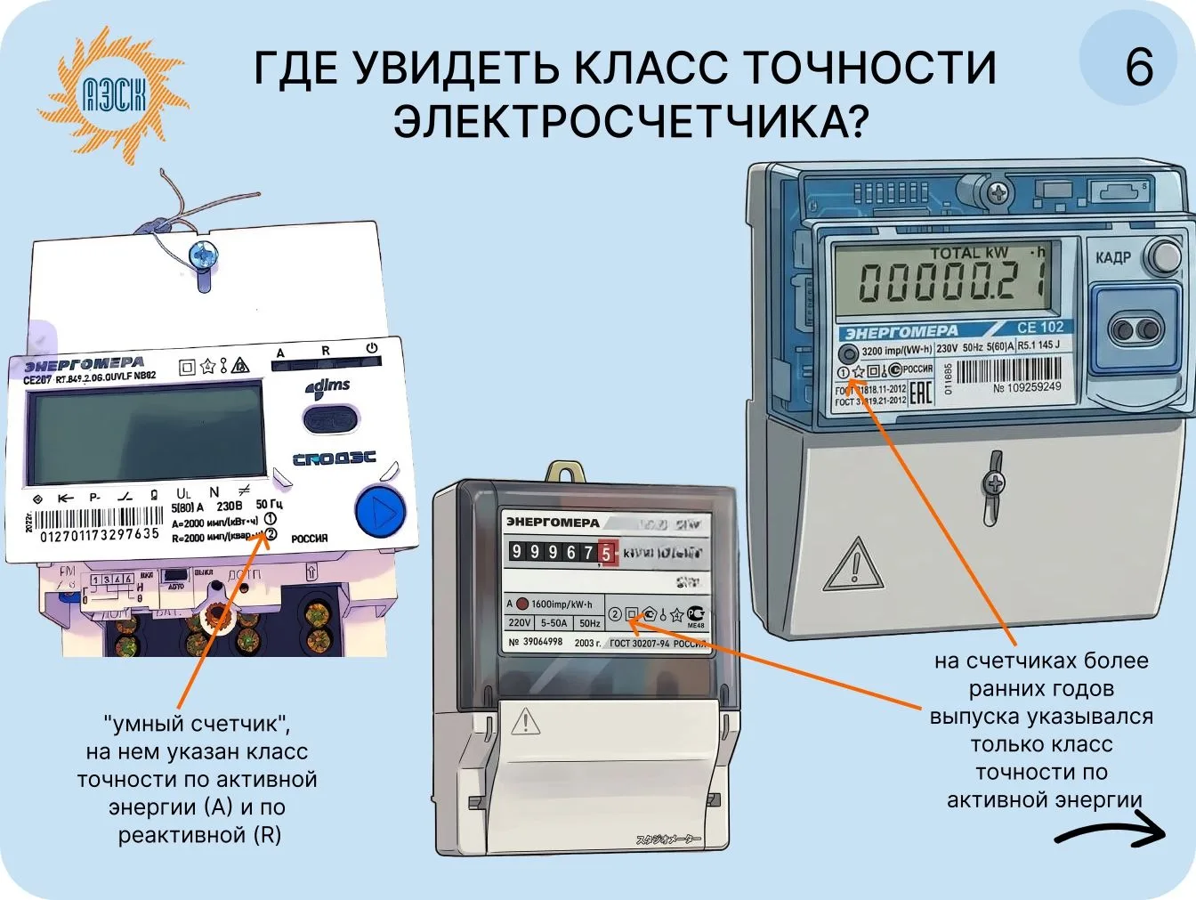 Точность как государственная задача: почему «умные счетчики» меняют подход к учету электроэнергии  В
