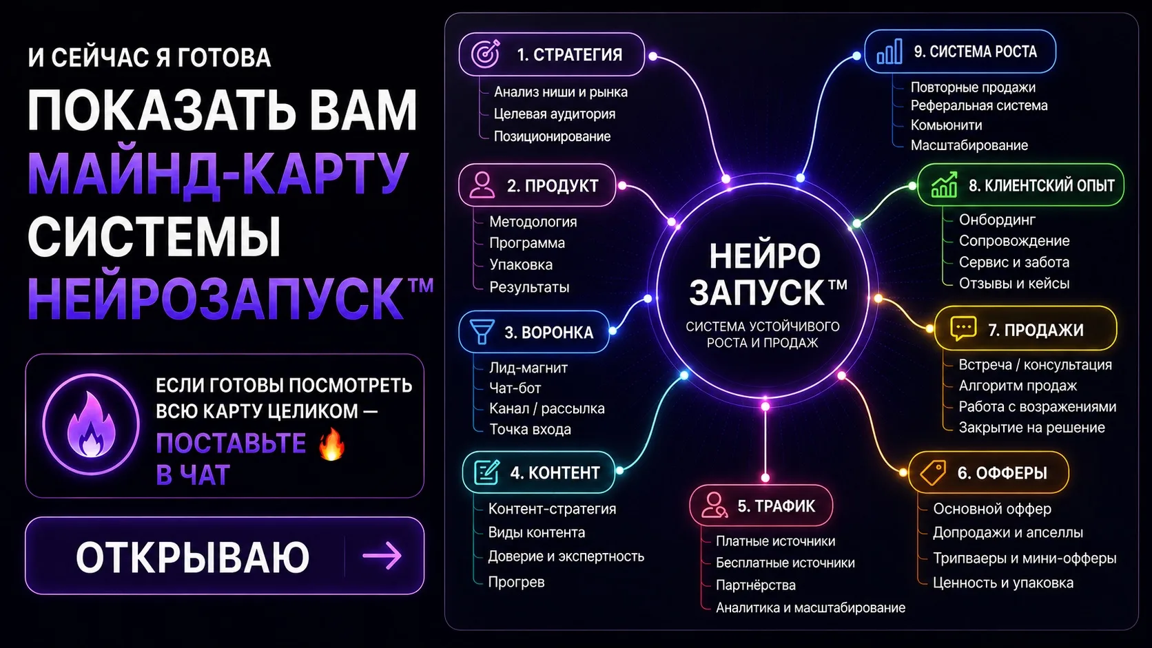 🔥 Прямо сейчас открываю большую майнд-карту системы НейроЗапуск™

Осталась самая практическая часть