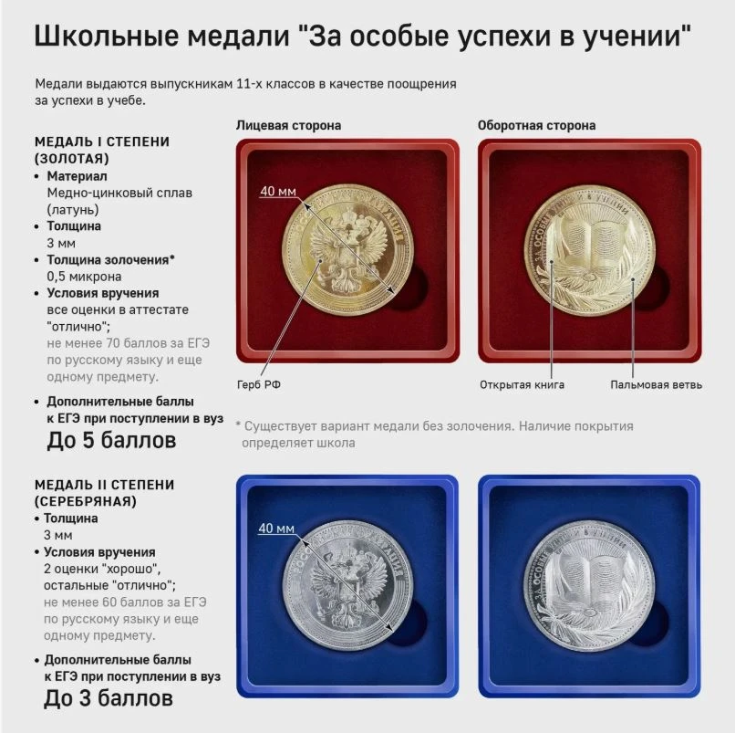 Итоги года в цифрах и фактах📢📢📢