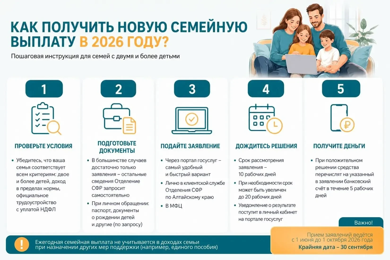 👪 Как получить новую выплату для семей с двумя и более детьми?

С 2026 года в Алтайском крае для 