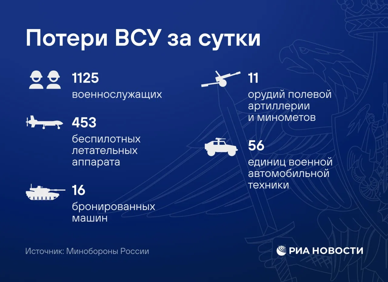 Главное о потерях ВСУ за сутки — в инфографике РИА Новости.