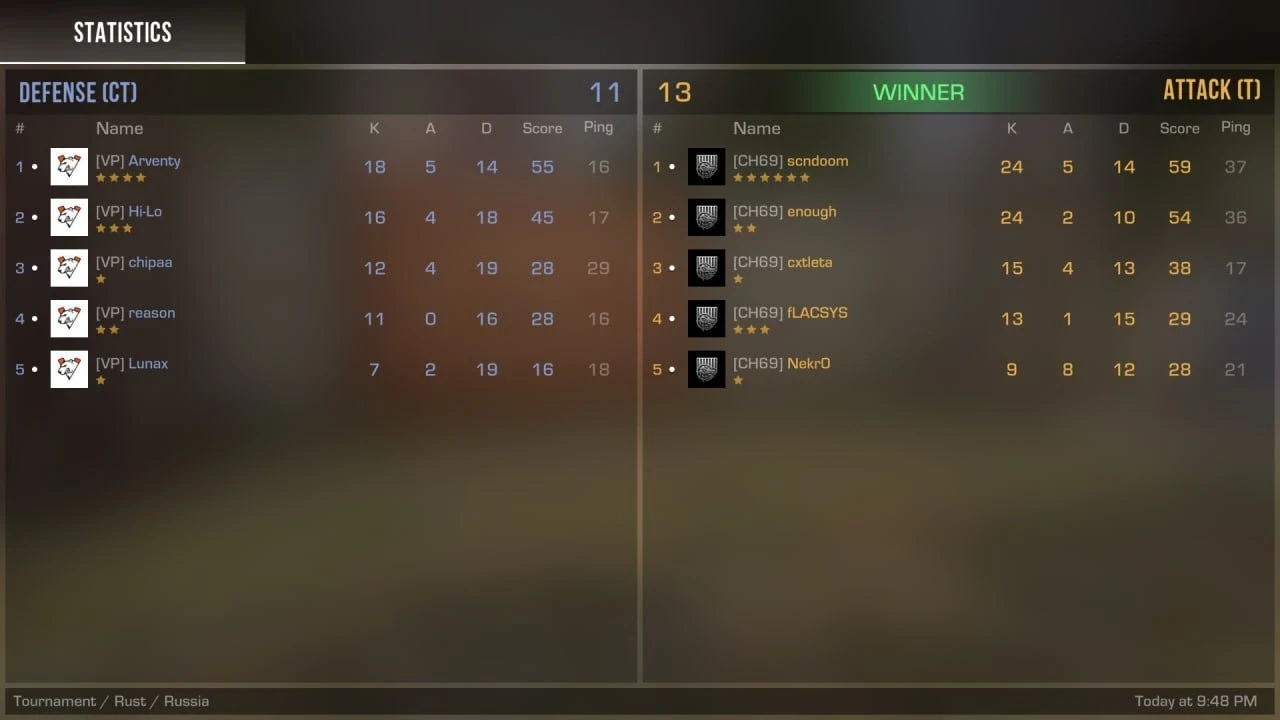 Изображение 1 к публикации «Standoff 2 Esports»