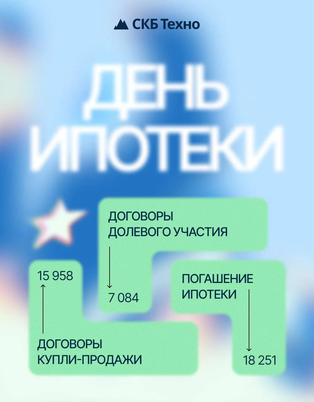 📊 День ипотеки — хороший повод посмотреть, как развивается рынок в цифрах

Делимся результатами рег