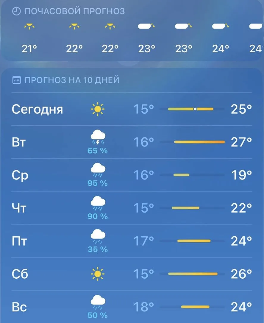🌧️ Синоптики обещают неделю дождей

По прогнозам, новая рабочая неделя будет теплой, но дождливой. 