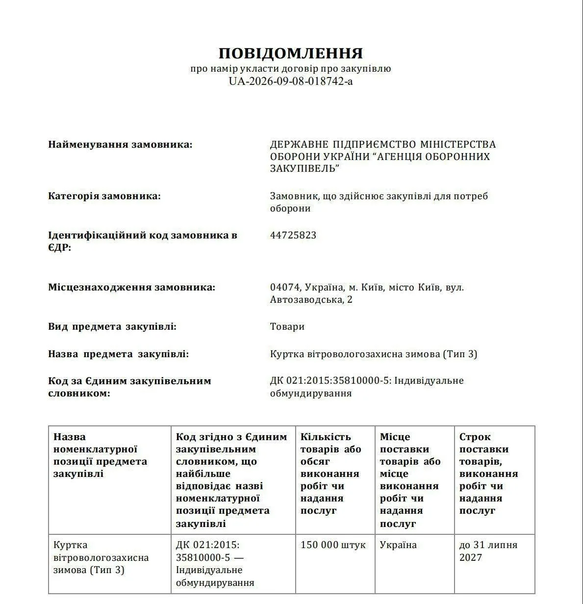 🇺🇦 Украина готовит 150 тысяч женских военных курток. Похоже, к чему-то готовятся.