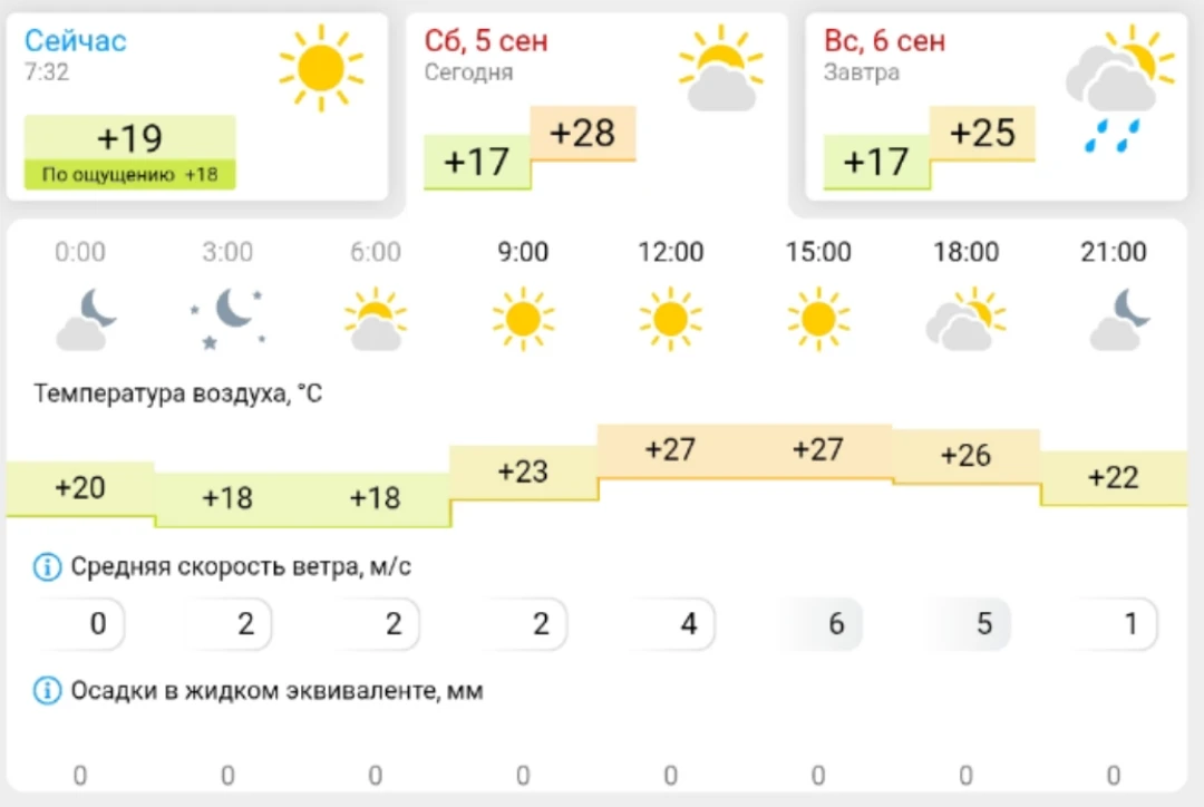 Погода в Камышине сегодня