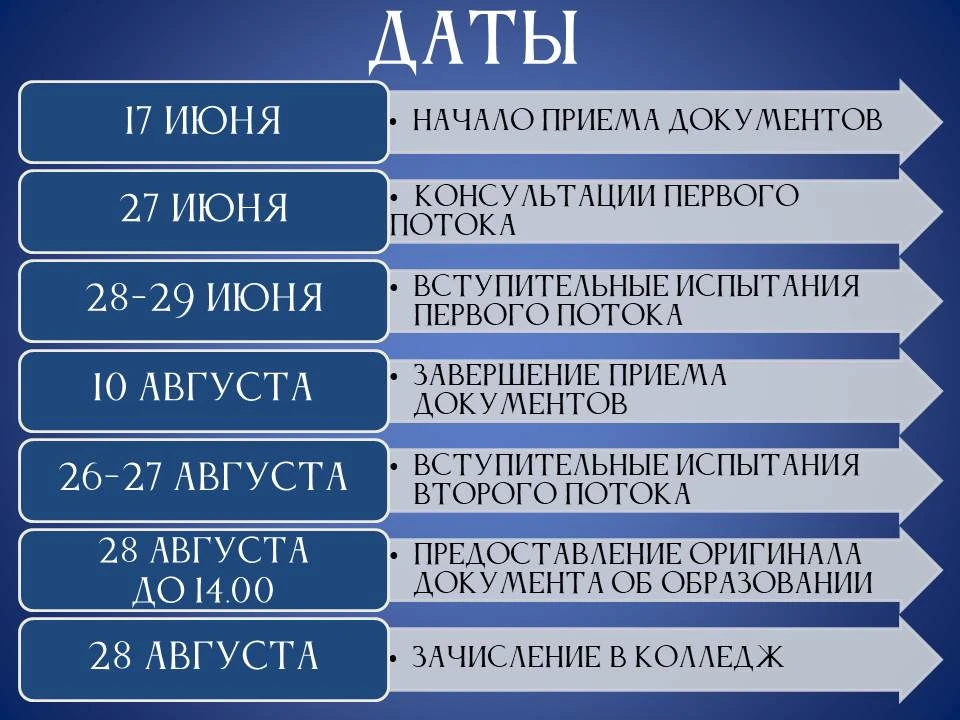 ⚡17 июня в Мурманском колледже искусств стартует приемная кампания 2026.
Карточки - чтобы вам было п