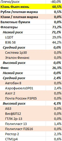 Портфель на 03.07.26

"Мы делили апельсин - много наших полегло" (с)

Желтый - новые покупки
Розовый
