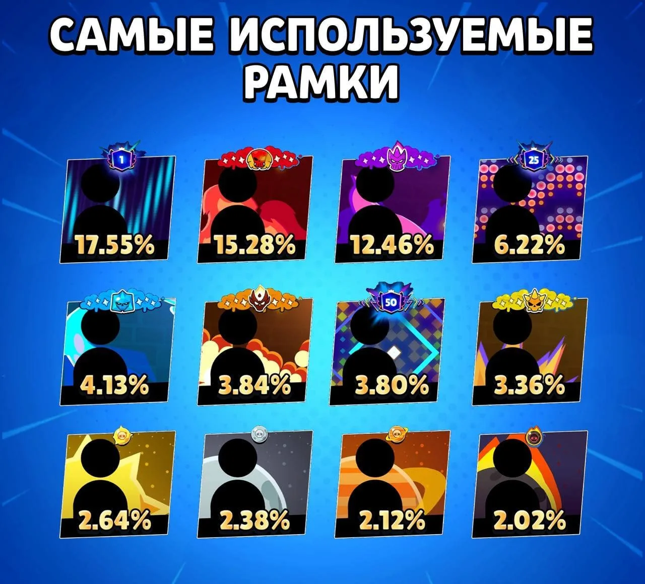 🔥 Самые используемые рамки

Данные рамки для боевых карт используются чаще всего. Рамка за первый п