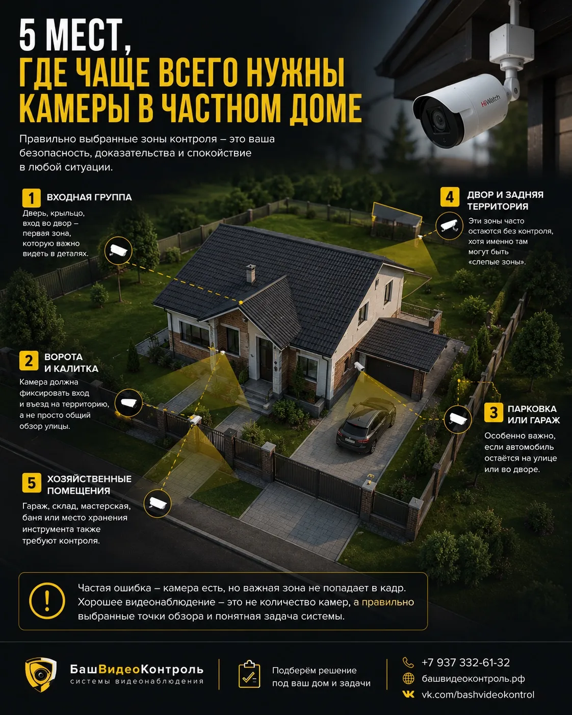 🏠 5 мест, где чаще всего нужны камеры в частном доме