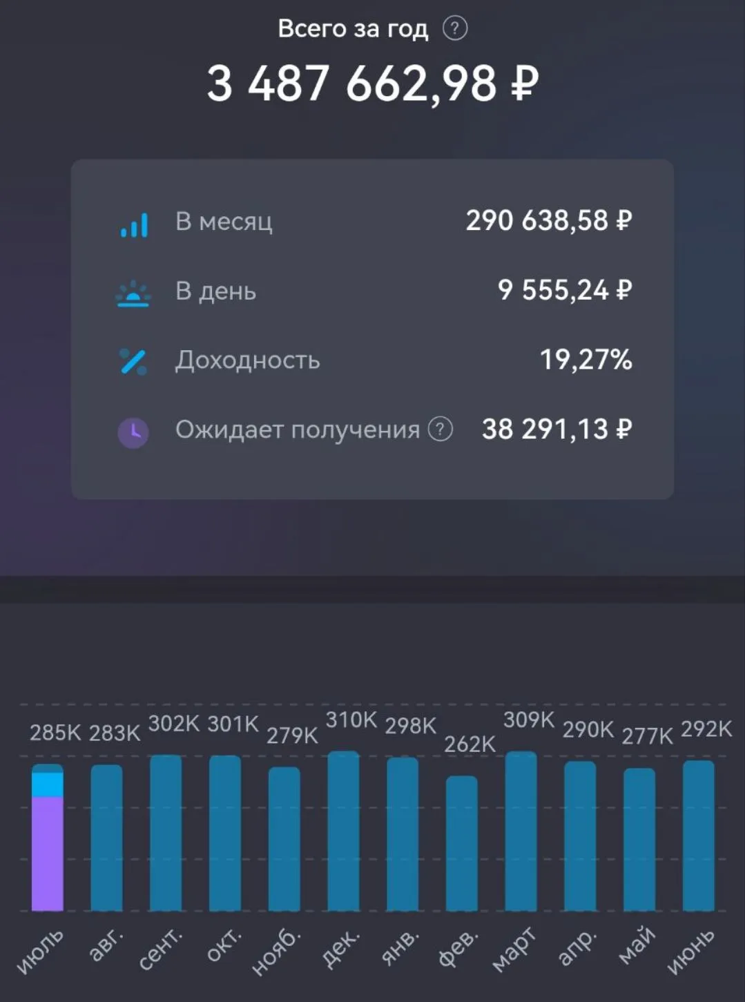 После выходных сумма купонов всегда впечатляет. Ещё чуть-чуть, и 10.000 в день будет.

Это почти рав