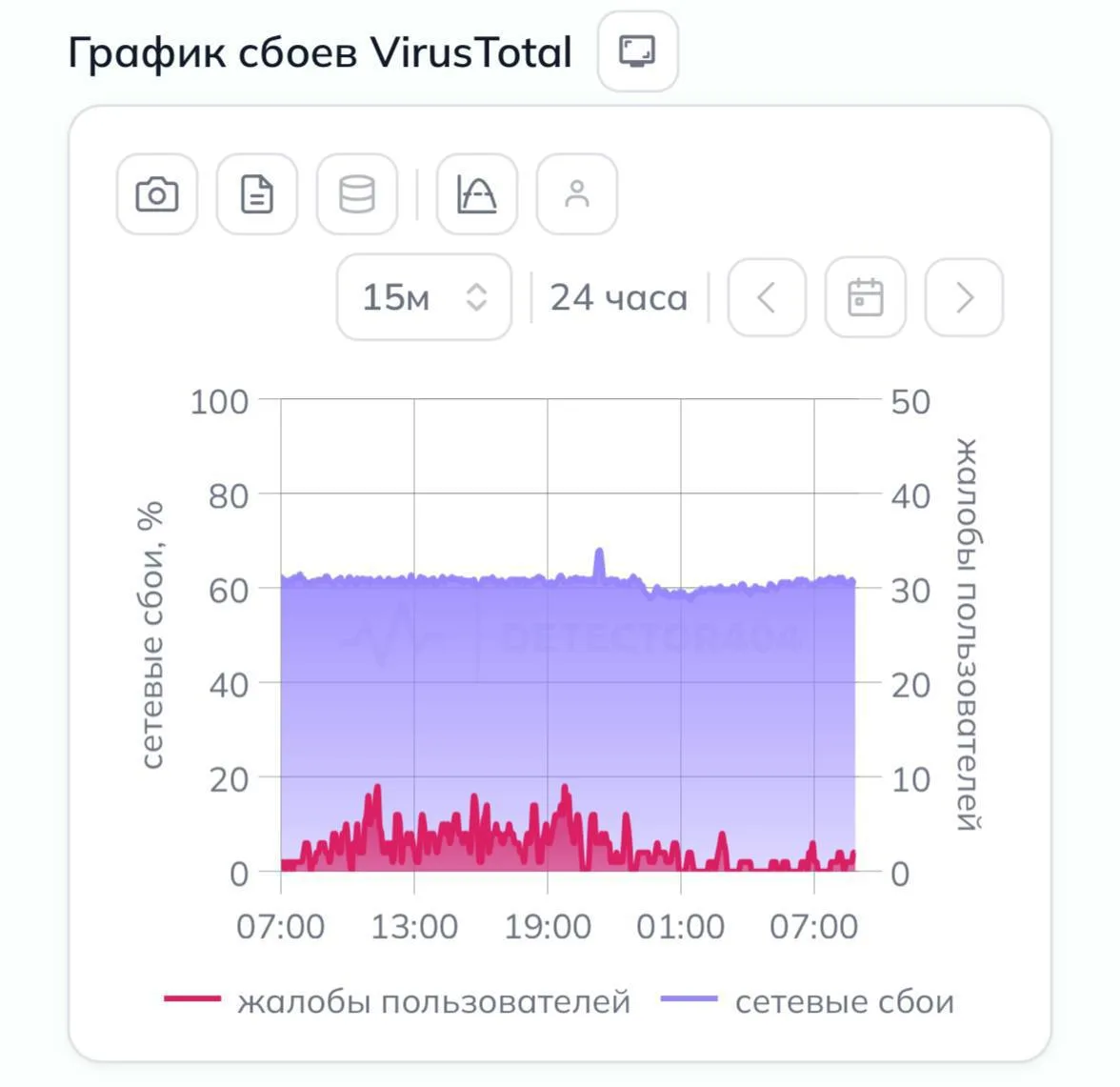 В России заблокировали VirusTotal — один из самых популярных сервисов для проверки подо...