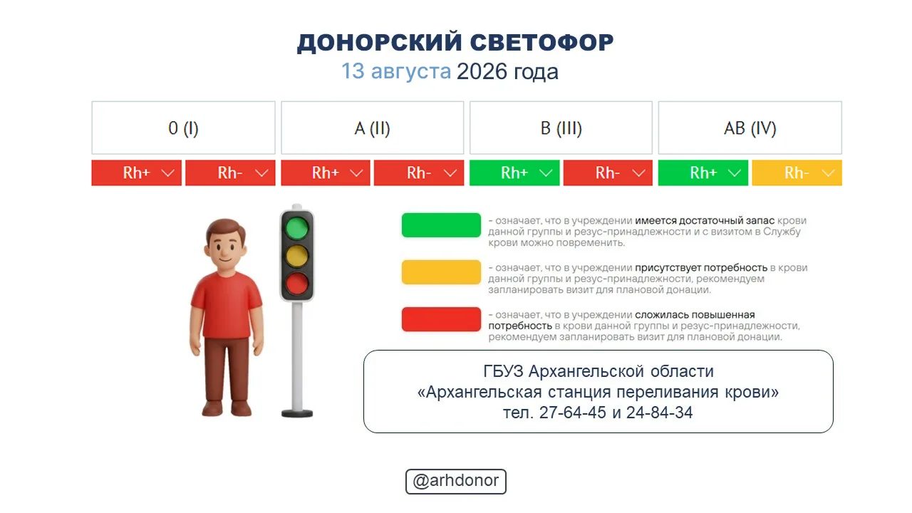 ☀️ Донорский светофор по состоянию на 13 августа 2026 года.