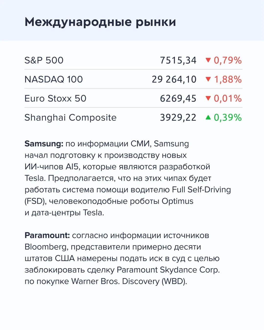 Изображение 3 к публикации «Газпромбанк Инвестиции»