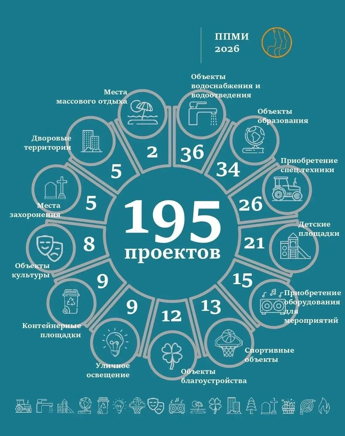 Реализация проектов по Программе поддержки местных инициатив 2026 года в Тверской облас...