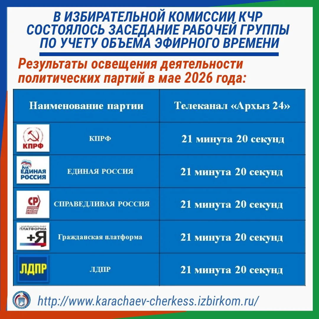 🕔В ИЗБИРАТЕЛЬНОЙ КОМИССИИ КЧР СОСТОЯЛОСЬ ЗАСЕДАНИЕ РАБОЧЕЙ ГРУППЫ ПО УЧЕТУ ЭФИРНОГО ВРЕМЕНИ 

Рабоч