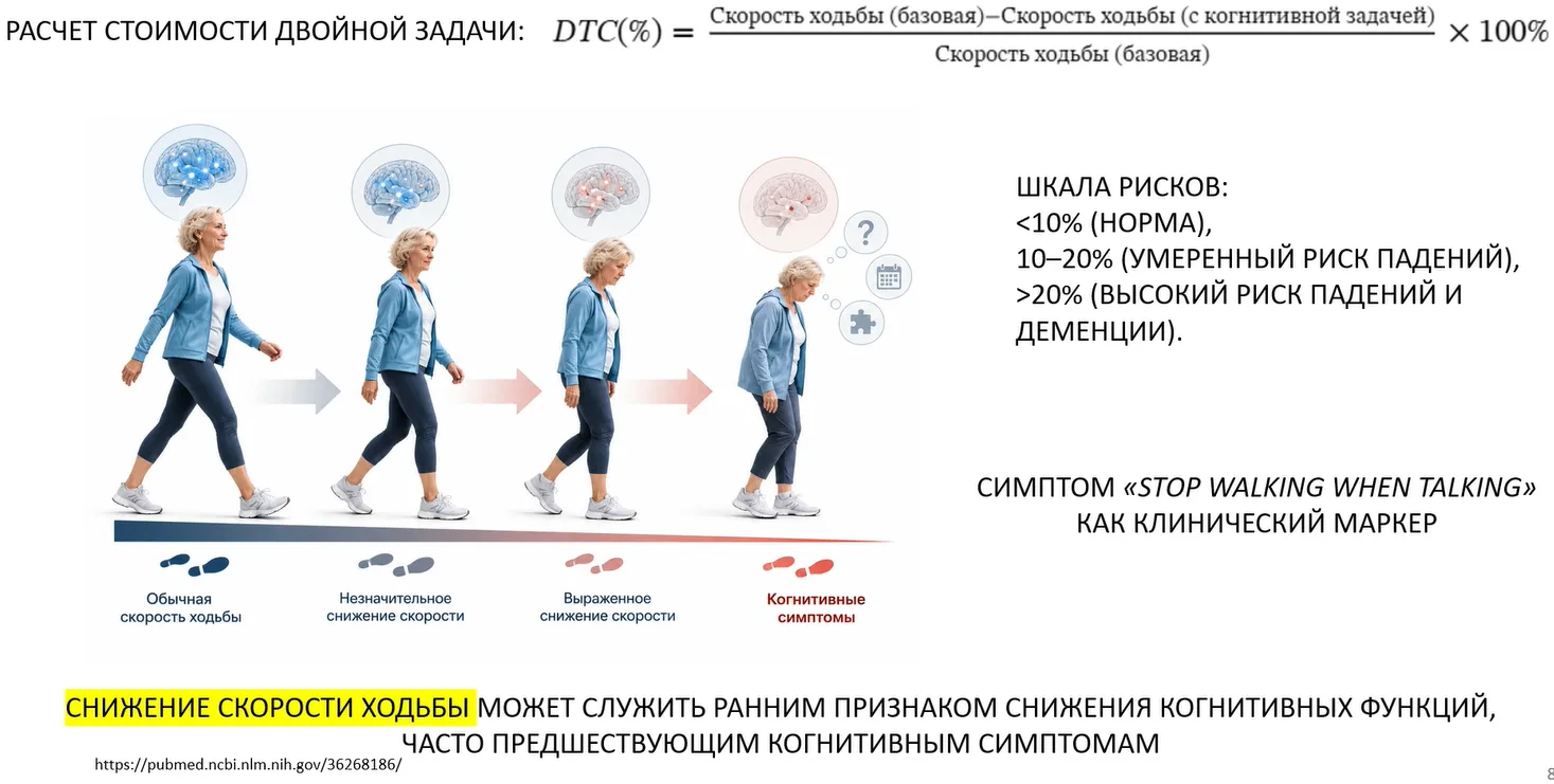 Чем медленнее вы ходите, тем выше вероятность того, что на вас нападёт деменция! Вот так!