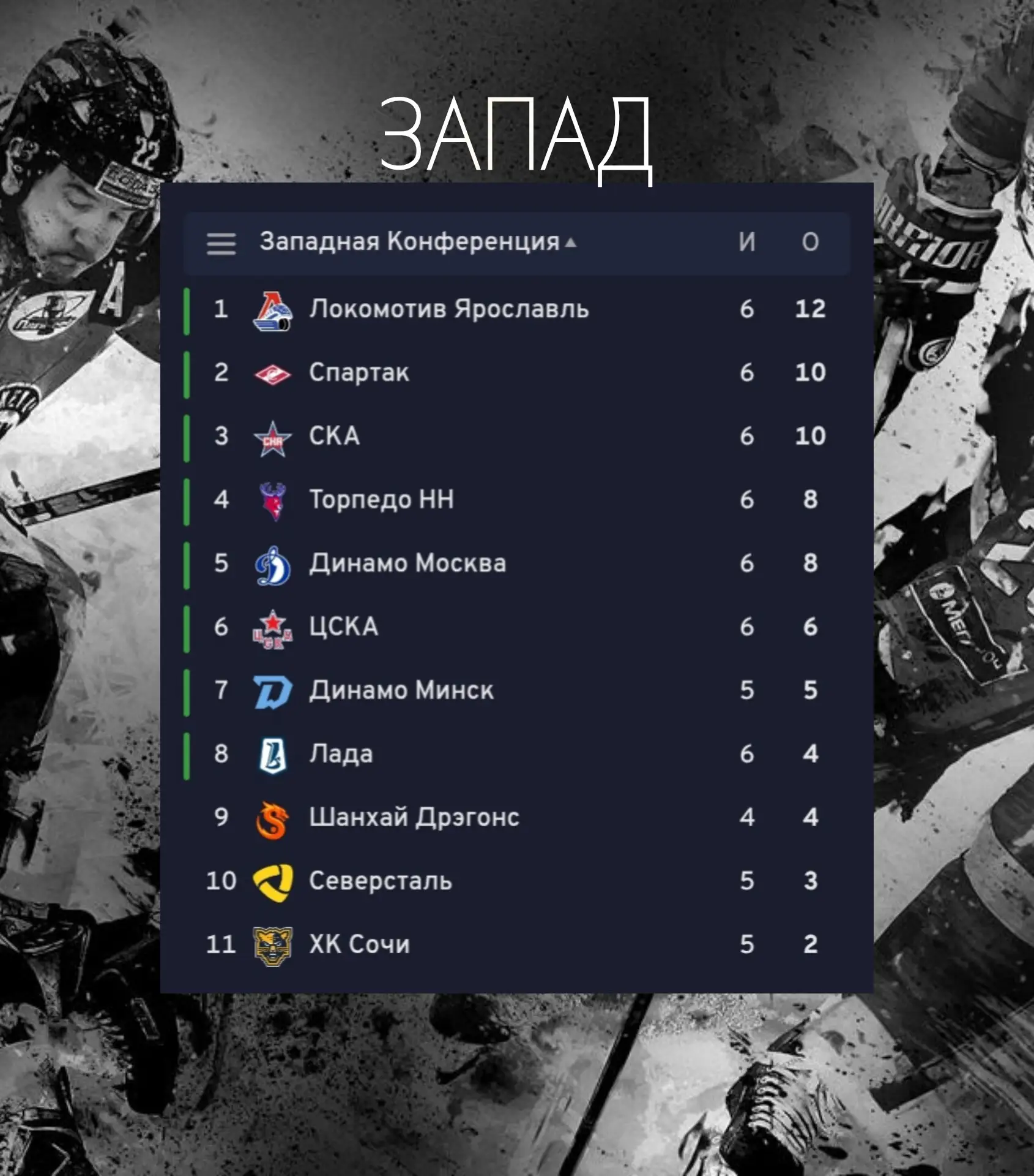 🏒 Металлург подобрался к лидеру таблицы - Нефтехимику, Спартак забрался на вторую стро...