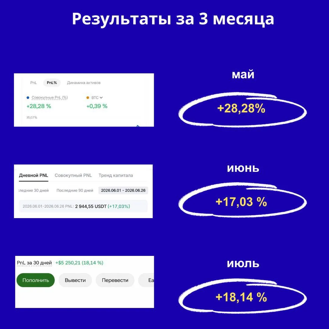 3 месяца моей торговли 🔥
