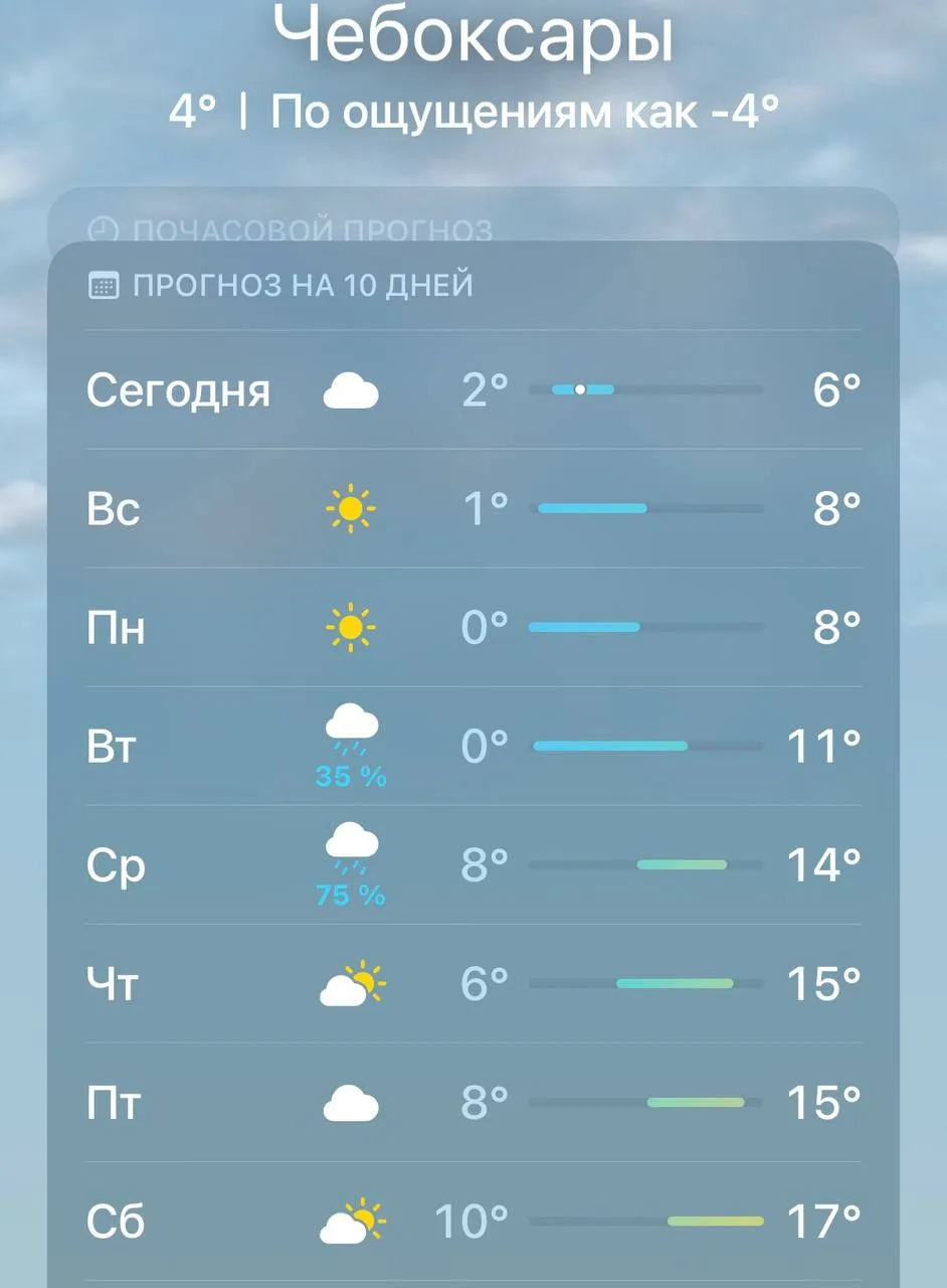 🌡 В Чебоксарах в понедельник похолодает до нуля