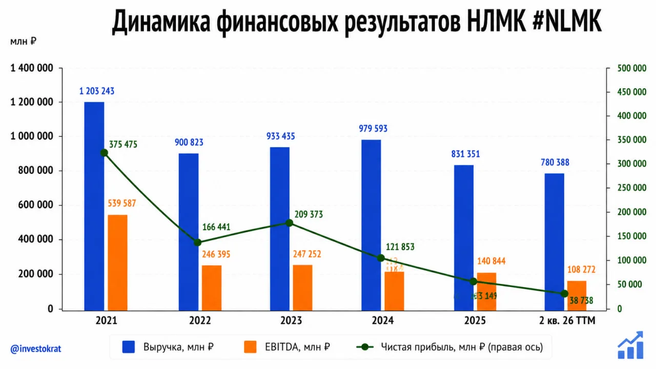 ⛏️ НЛМК и разворот на внутреннем рынке чермета
