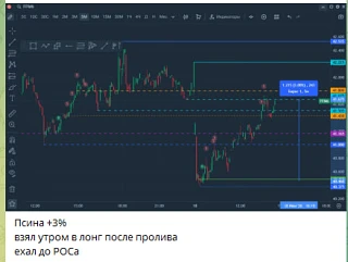 Горизонтальный объем- новая фишка в нашей АКАДЕМИИ и АЛГОРИТМЕ