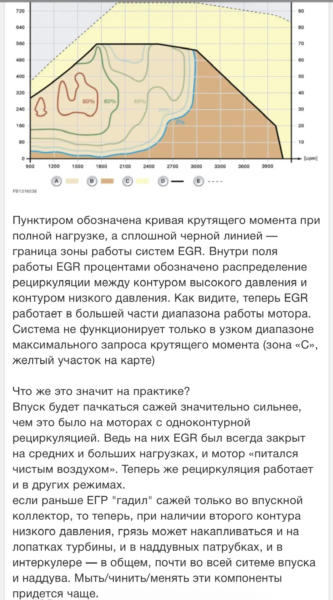 А это схема современной двух контурной системы EGR. Отключить такую, полностью можно далеко не на вс
