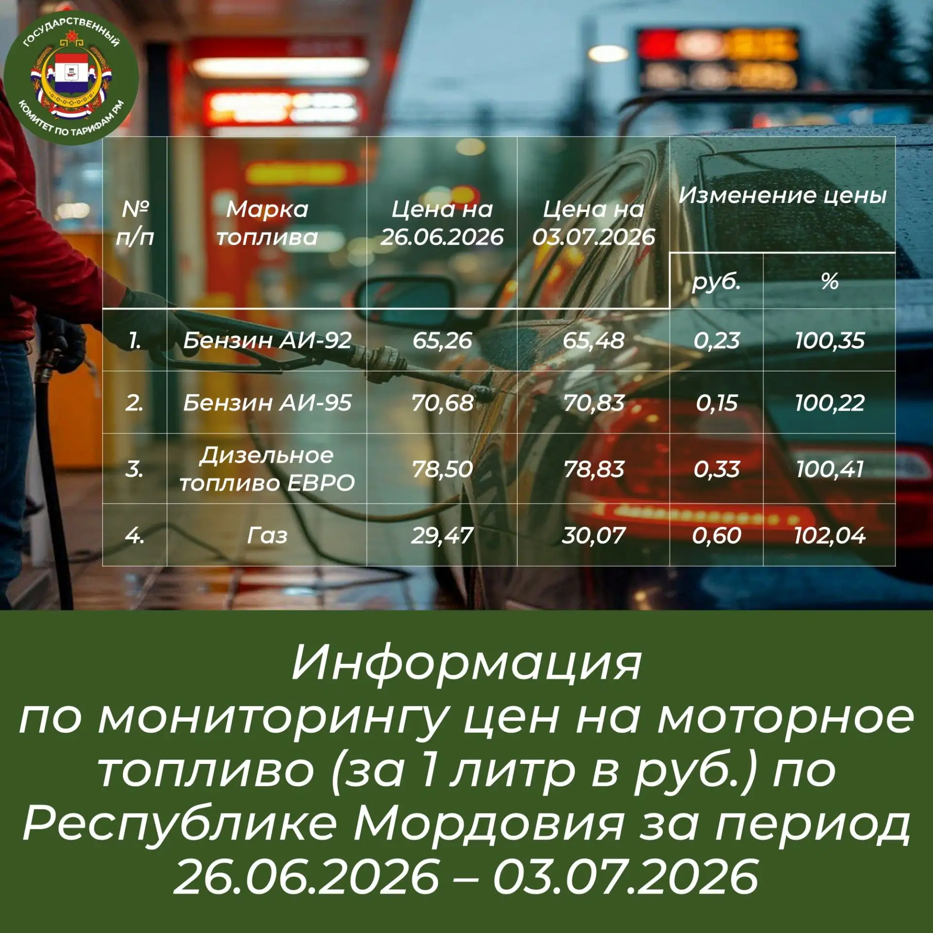 📊Государственный комитет по тарифам Республики Мордовия проводит еженедельный мониторинг цен на мот