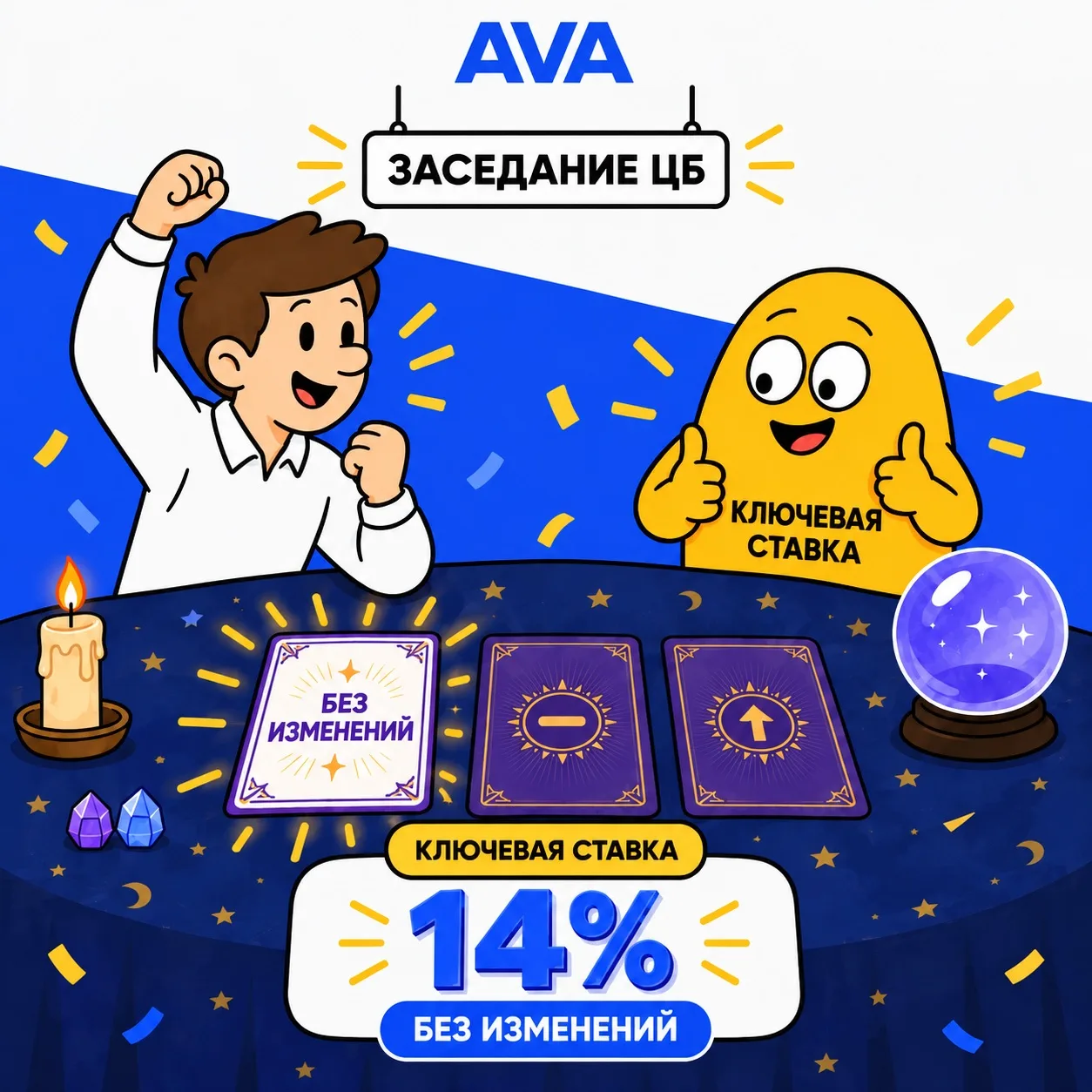 ➡️14% — ЦБ сохранил ключевую ставку без изменений.