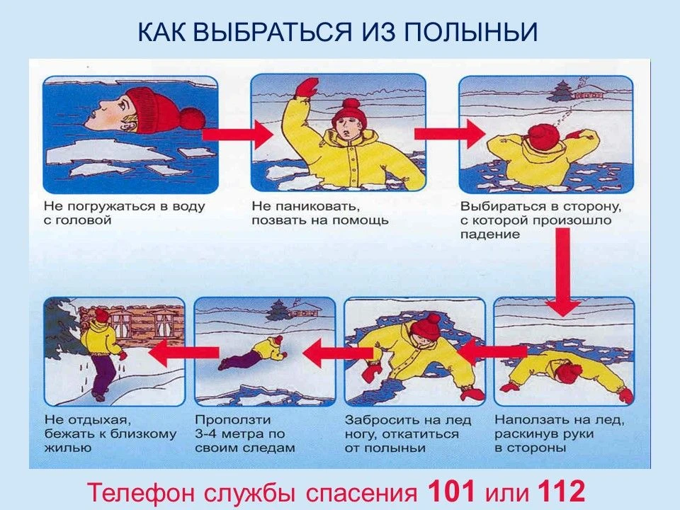 Пренебрежение правилами поведения на водных объектах опасно для вашей жизни!