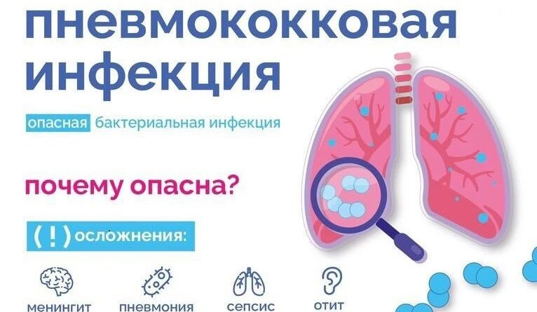 Вакцинация против пневмококковой инфекции