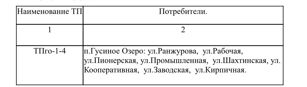 📣 Планируется отключение