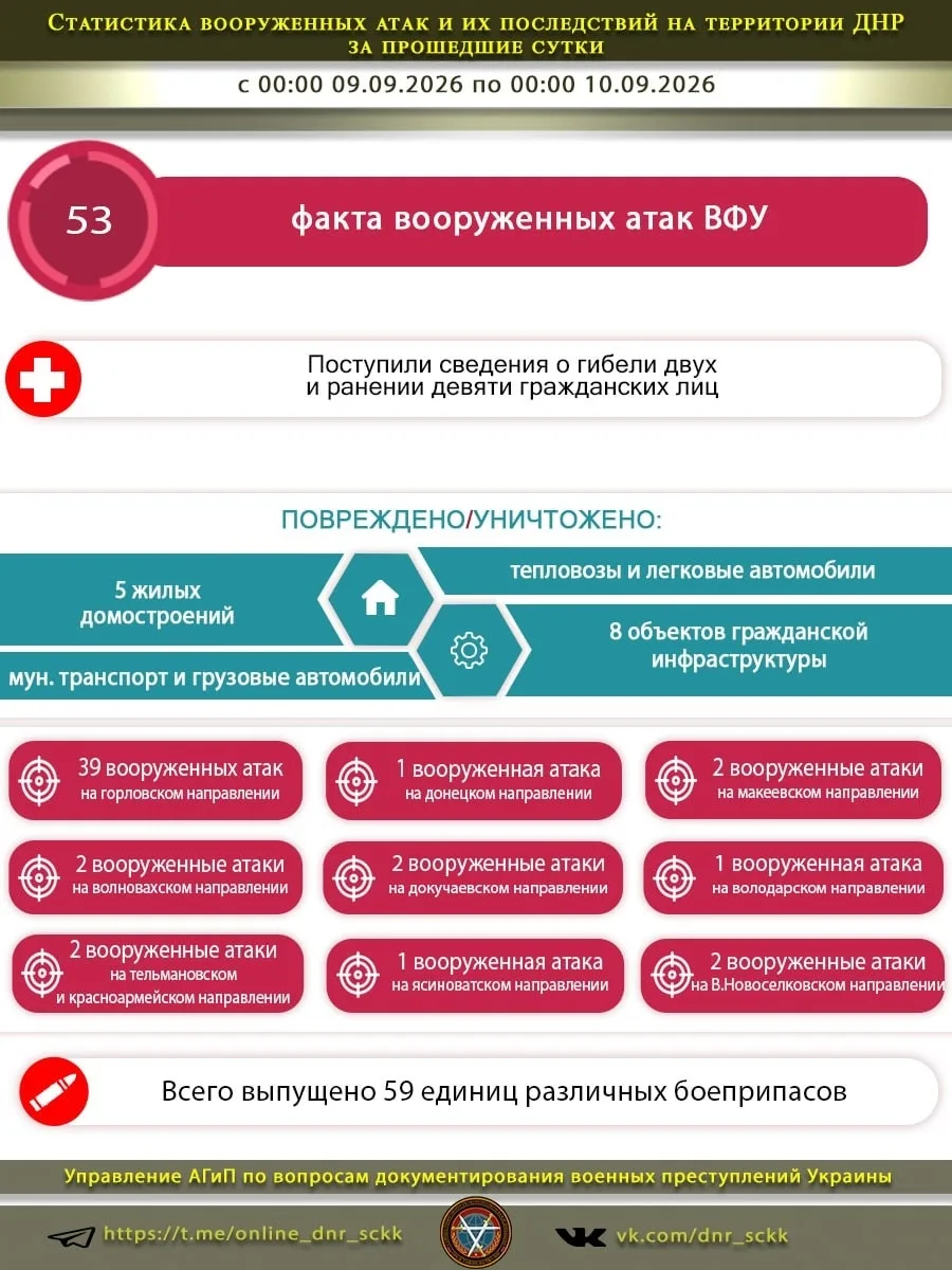 Источник: Открыть