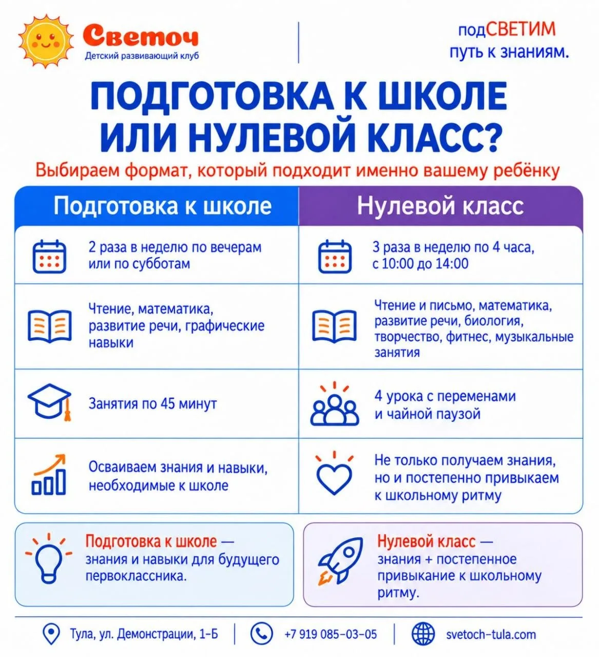 🎒 «А чем Нулевой класс отличается от обычной подготовки к школе?»