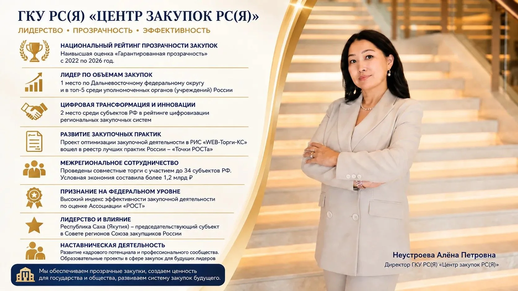 Развитие системы государственных закупок Якутии за 5 лет: от централизации к цифровому ...