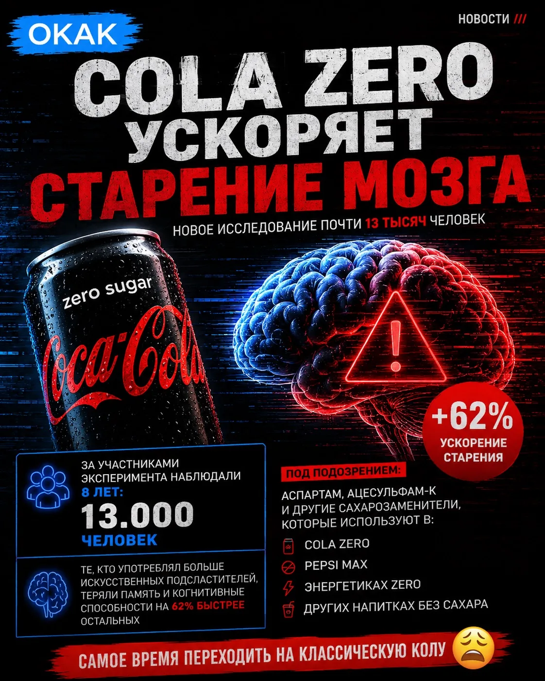 🧠 Cola Zero может ускорять СТАРЕНИЕ мозга — к такому выводу пришли учёные после многолетнего исслед
