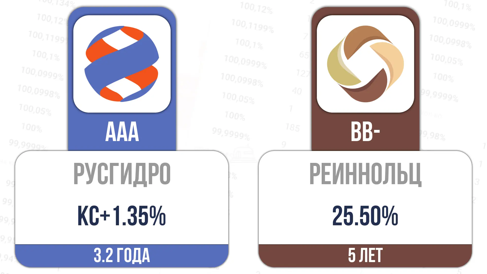 📎Сегодня стартует размещение:  РусГидро-002P-13  ⏰14:45 ISIN RU000A10F6U3  Реиннол-001P-05  ⏰14:45 I
