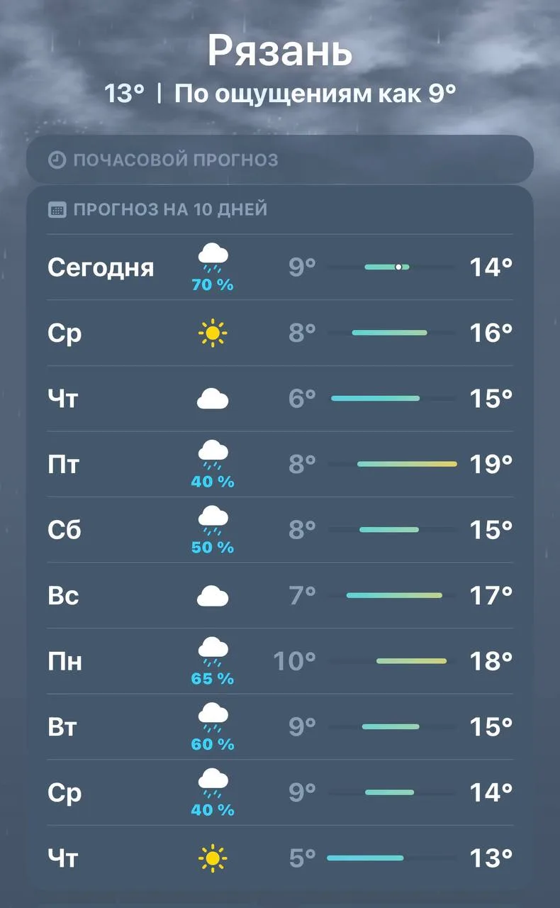 ☀️  Тепло до +19 градусов возвращается в Рязань
