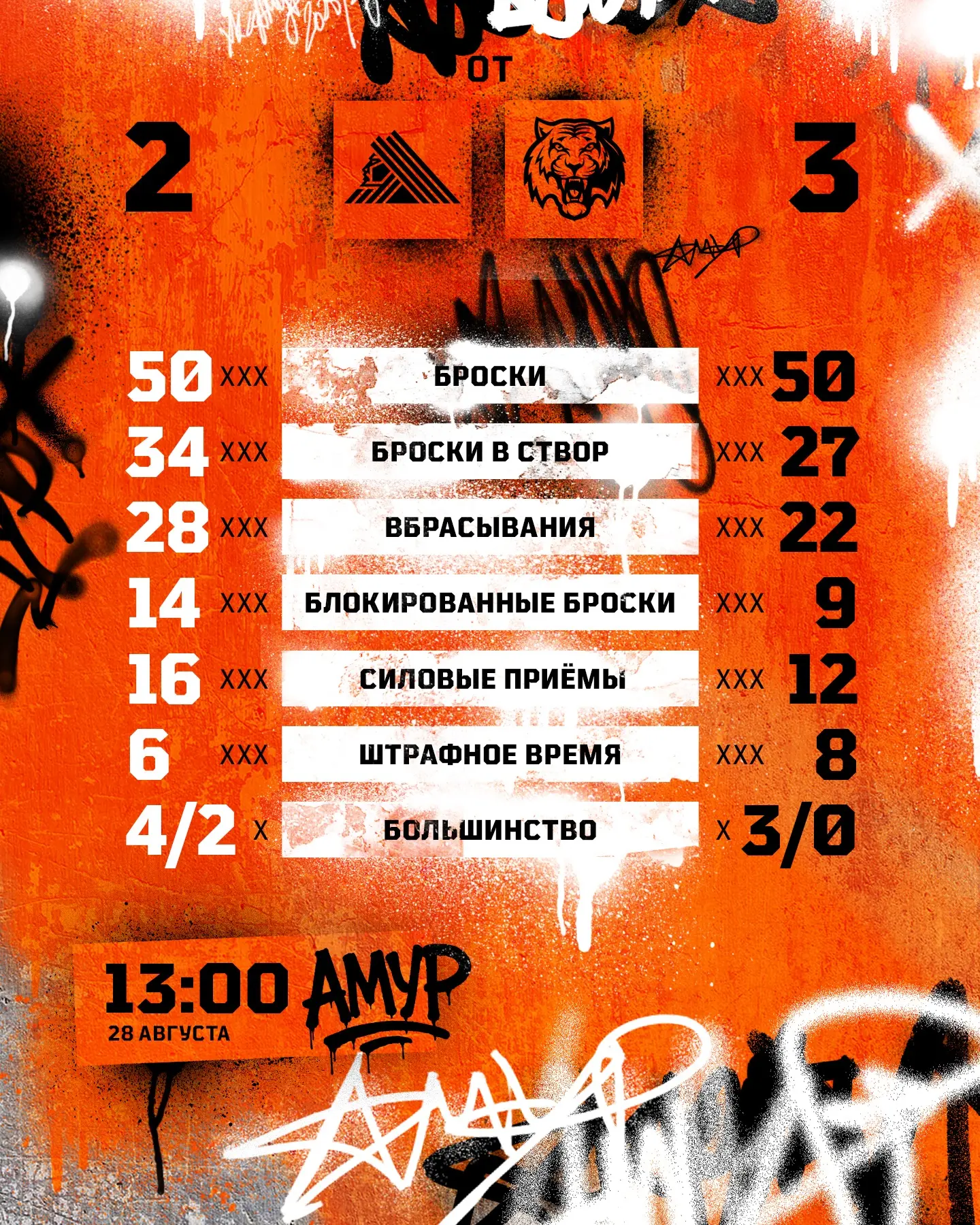 Статистика на сон грядущий 😴