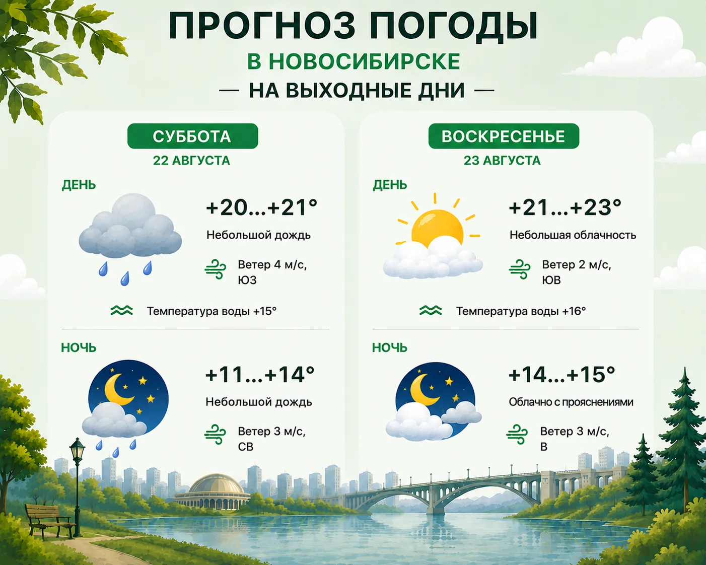 Предлагаем прогноз погоды на предстоящие выходные (22-23 августа).