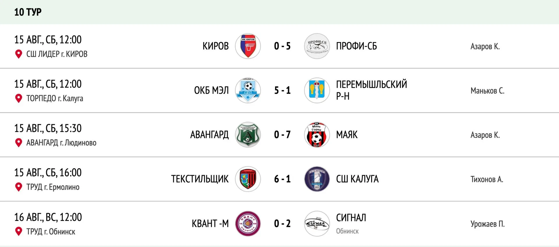Пять побед подряд в чемпионате, бодрая серия!