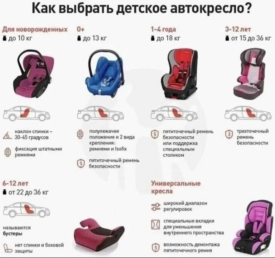 ⚡️Усилена ответственность за нарушения правил безопасности при перевозке детей  Сегодня вступают в с