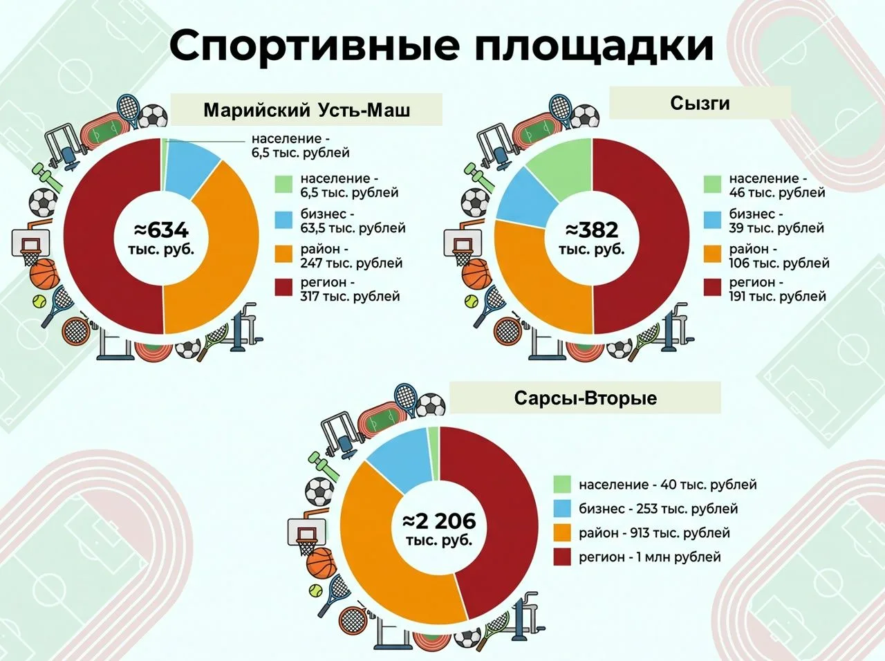 Наш населённый пункт может стать лучше уже в следующем году. Вот инструкция.
