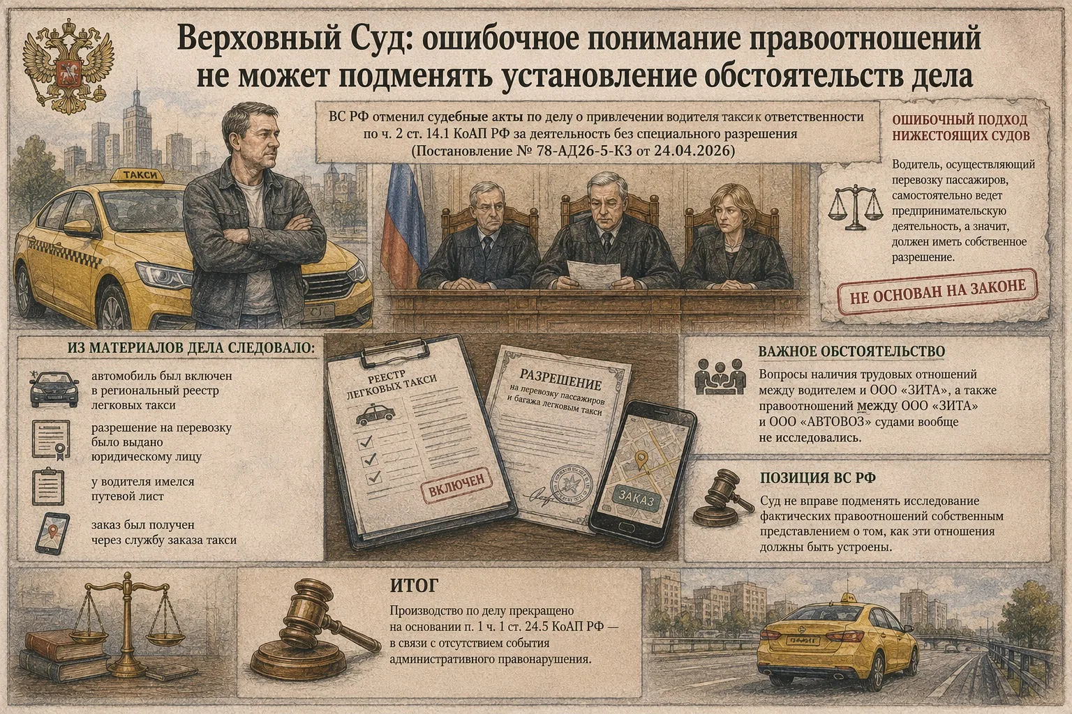 Ошибочное понимание правоотношений не может подменять установление обстоятельств дела