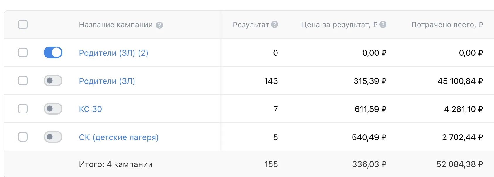 Бытует мнение, что не так больно будет выстрелить себе в колено, как если мы отнесем бюджет в ВК

Мо