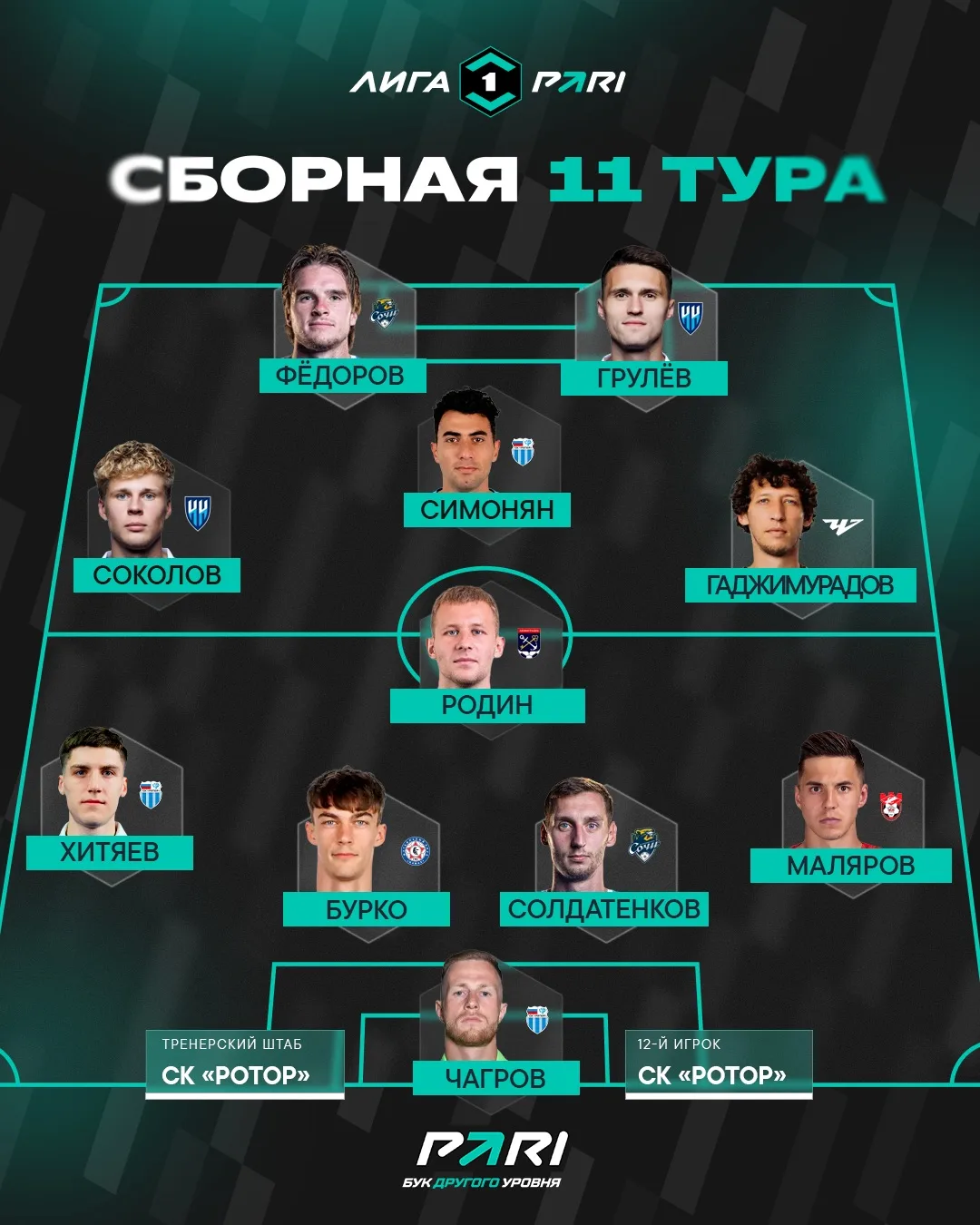 Сборная лучших из лучших по итогам 1️⃣1️⃣ тура Лиги PARI 🌟